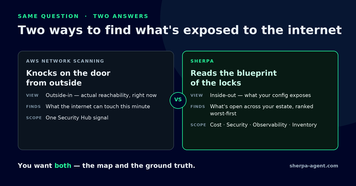 Two-column comparison: AWS Network Scanning knocks on the door from outside (probes the internet for actual reachability) versus configuration mapping that reads the blueprint of the locks (infers exposure from config), with the note 'you want both.'